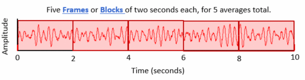 Figure 6: Five averages of 2 second frames