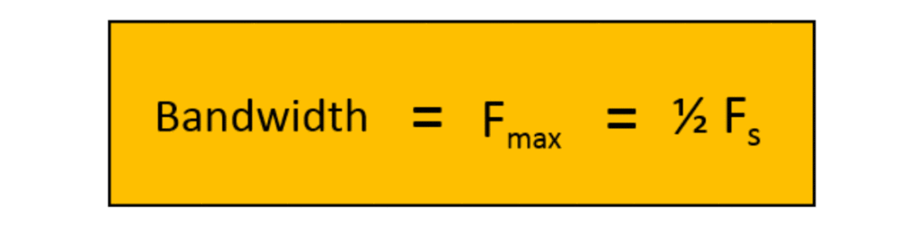 Figure 7: Bandwidth, or the maximum frequency, is half the sample frequency (Fs)