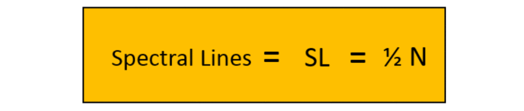Figure 11: Spectral lines equals half the block size