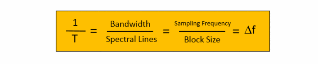 Figure 14: Digital signal processing relationships