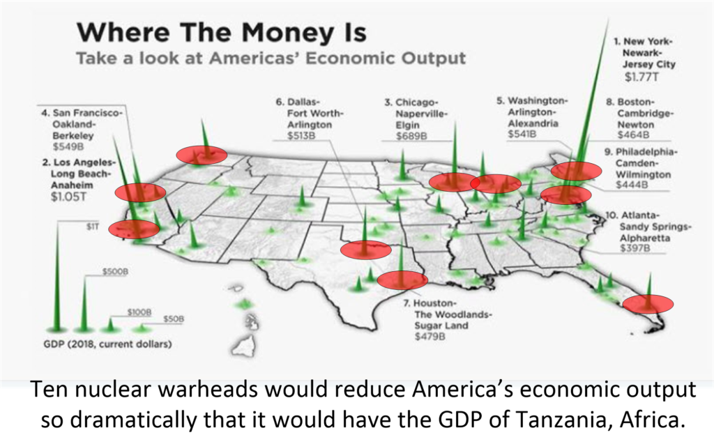 America is remarkably fragile. All the wealth and industry are concentrated in only a handful of locations.