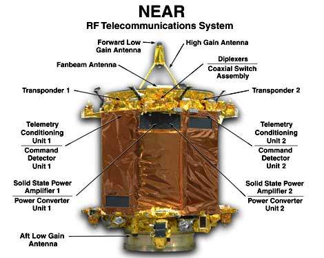 Equipment layout of the NEAR spacecraft.