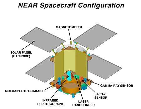 NEAR Spacecraft showing deployment of the solar panels.