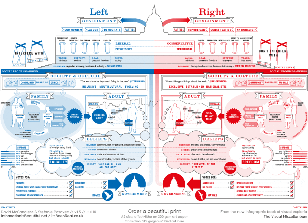 The two parties simplified.