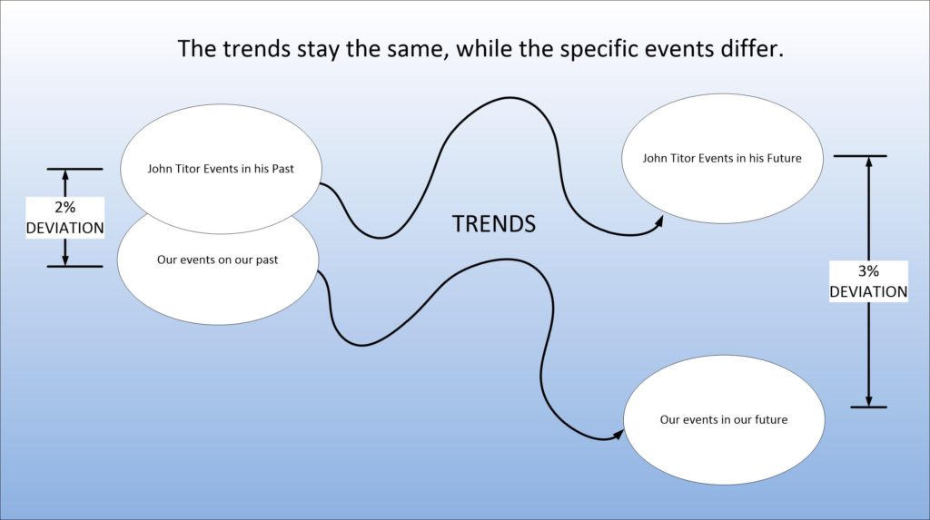 Trends and differences.