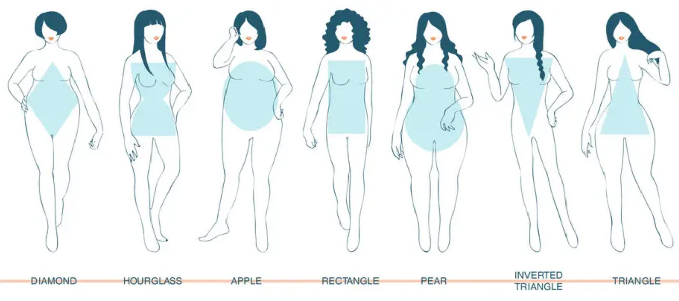 Shape type. Body Shapes and names. Diamond body Shape. Female Тип контакта.