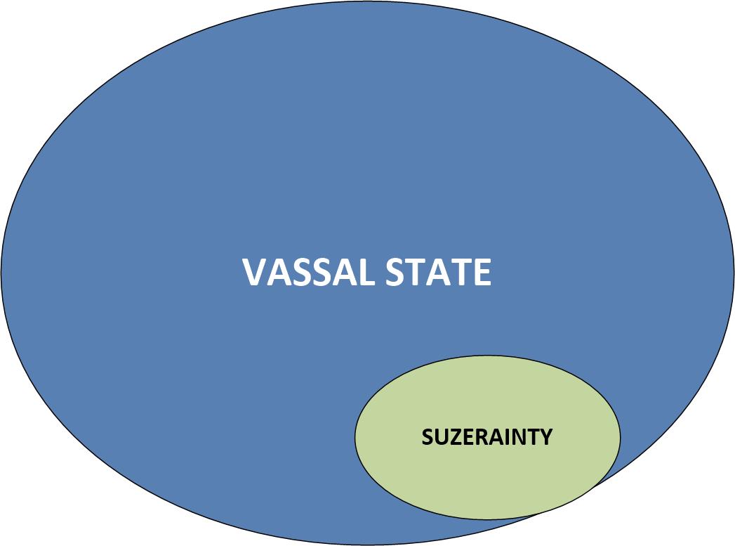civilization 4 vassal state