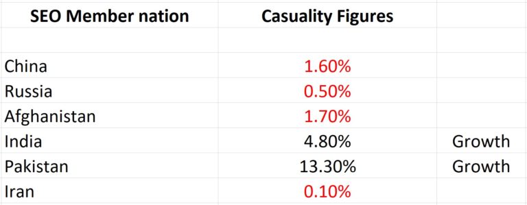 Breaking down the casualty figures of the 2025 ‘Deagel’ Forecast in ...