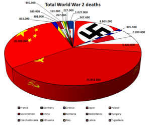 World-War-2-Deaths-by-Country-Pie-Chart-2.png