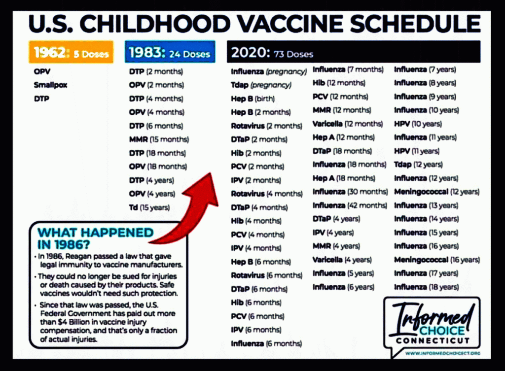 Covid Vaccine schedule for children kids
