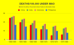 DEATHS Life expecancy UNDER MAO.png