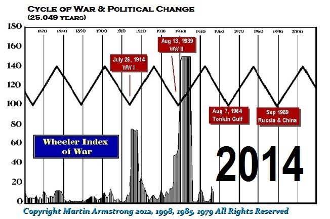 War Cycle 2014