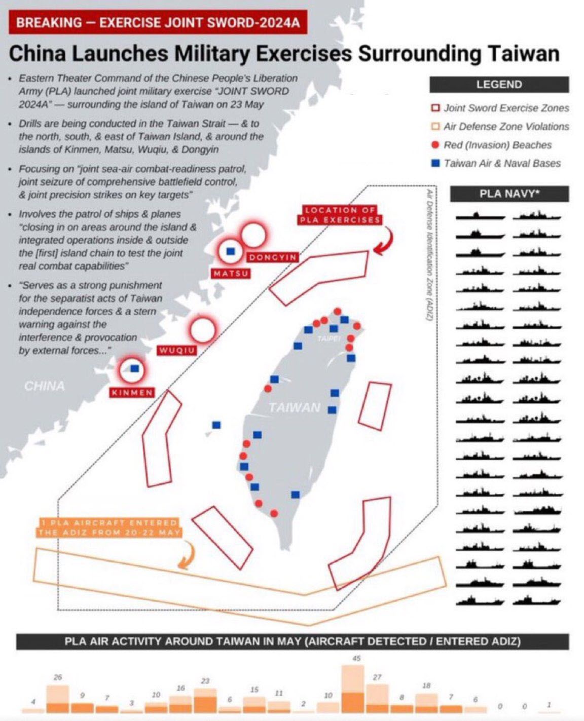 China naval exercise