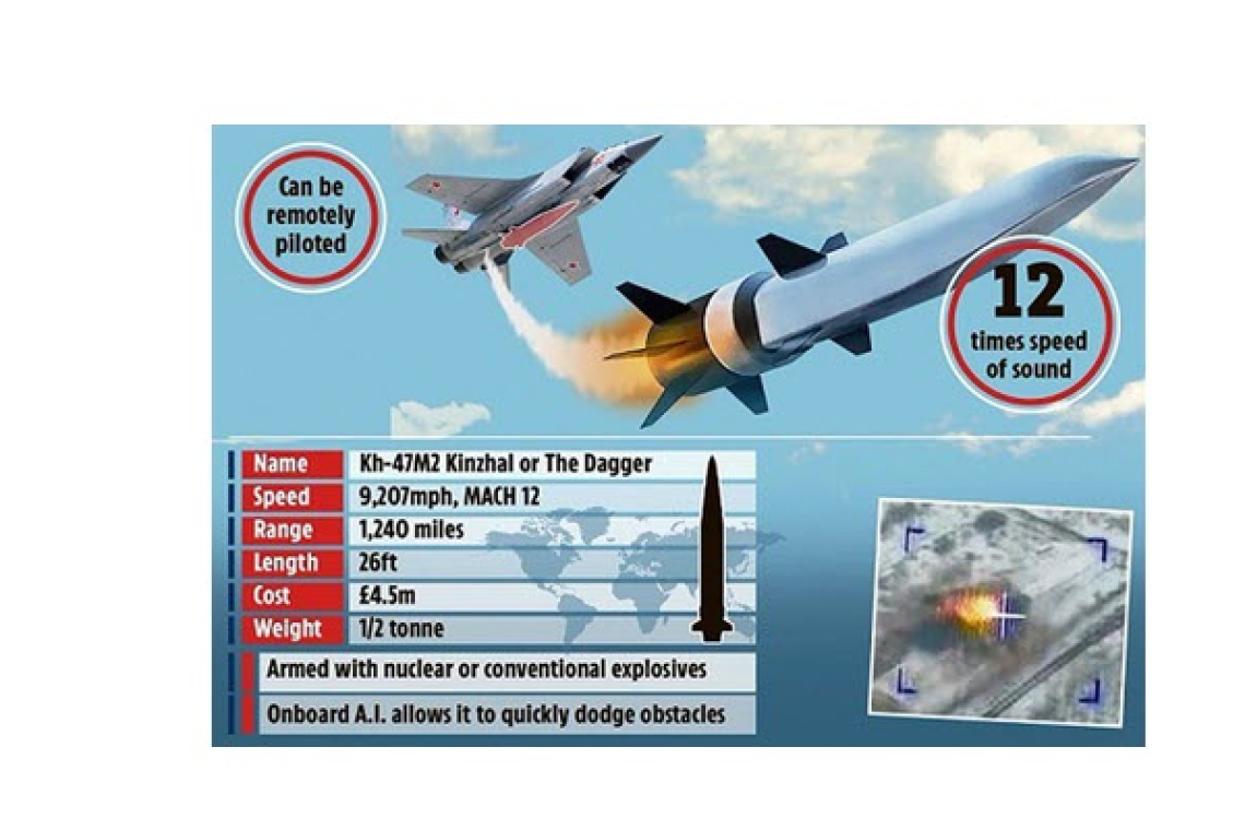 Kinhal Missile Stats 2 large