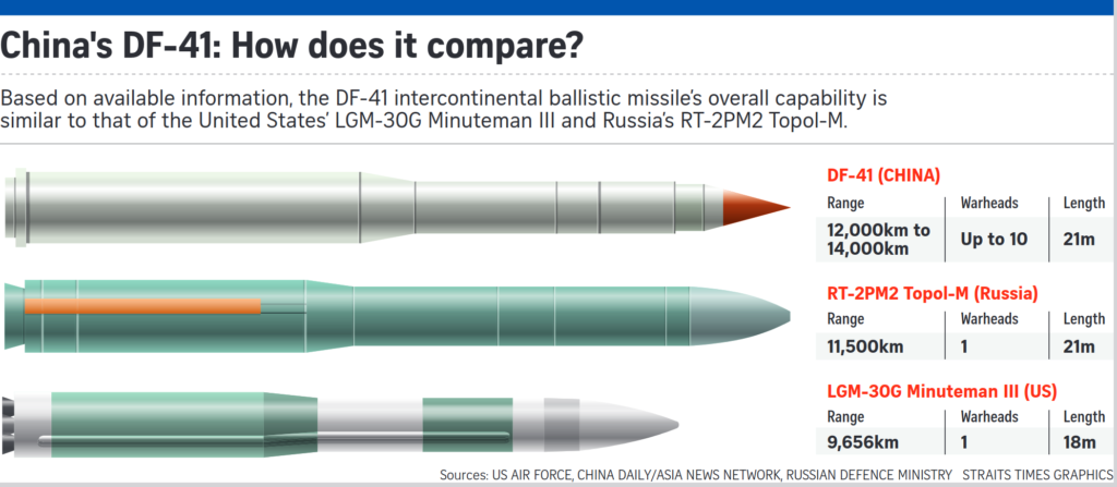 LGM 30G Minuteman III vs DF 41