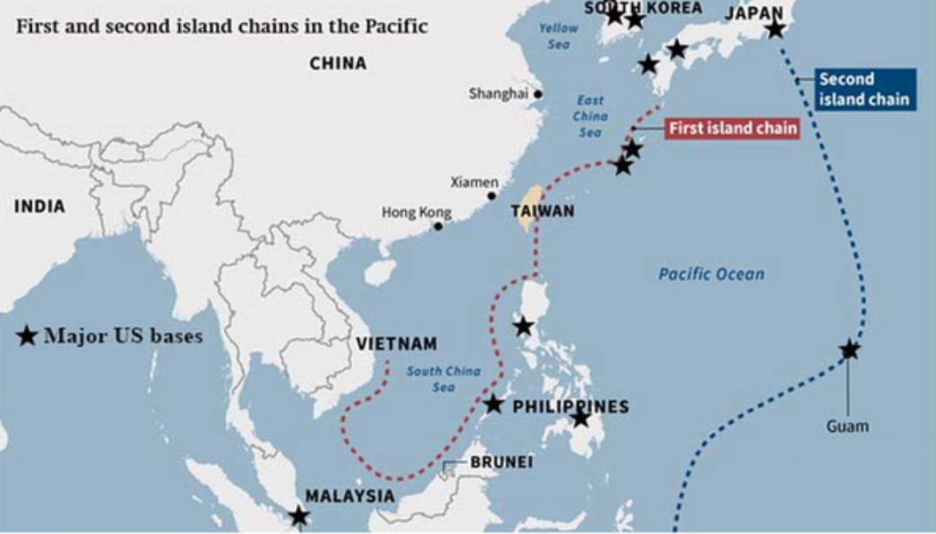 Two island chains