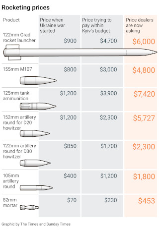 ukrweaponcost s