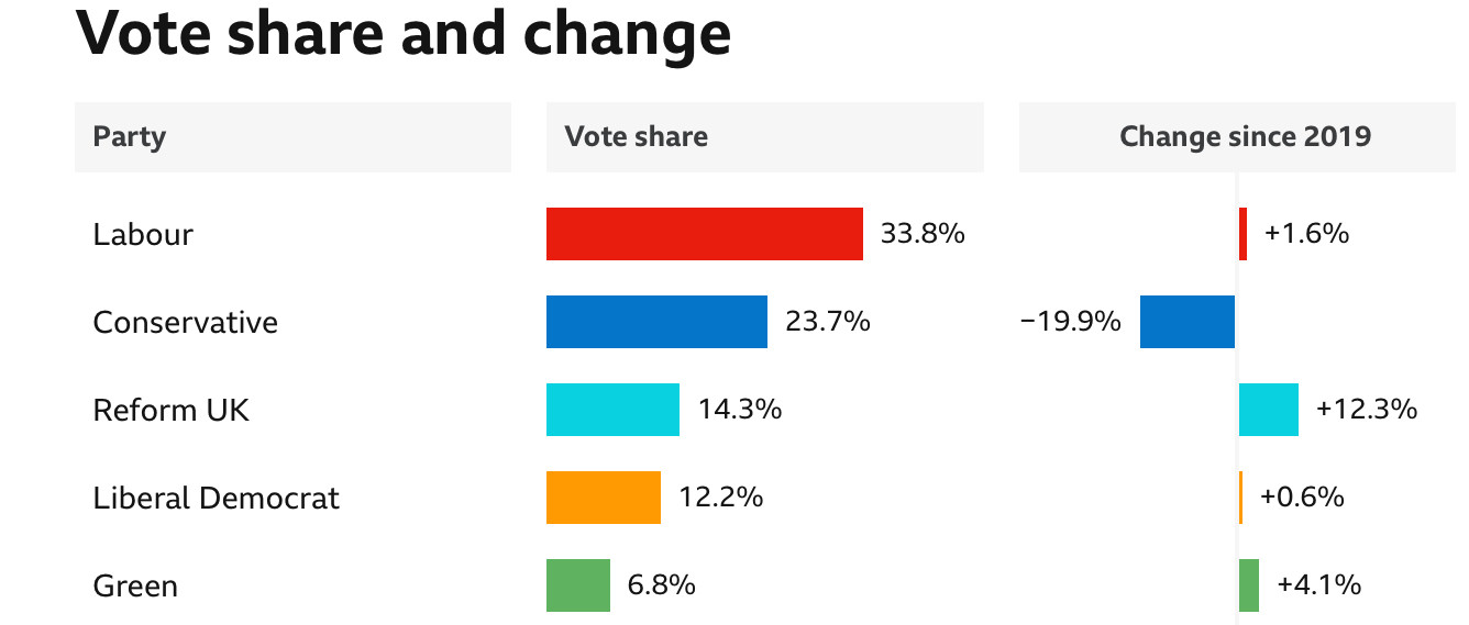 ukelection