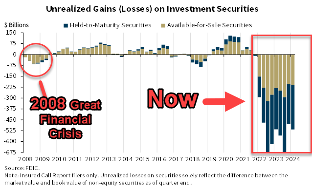 FDIC 2008 VS NOW