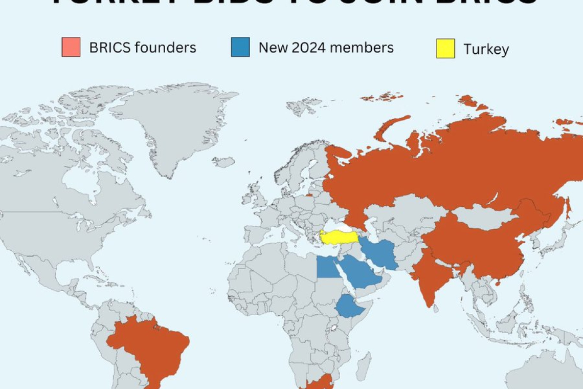 Turkey applies to BRICS large