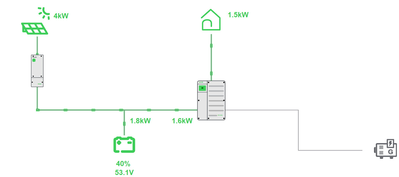 4kw max output 12 01 2024