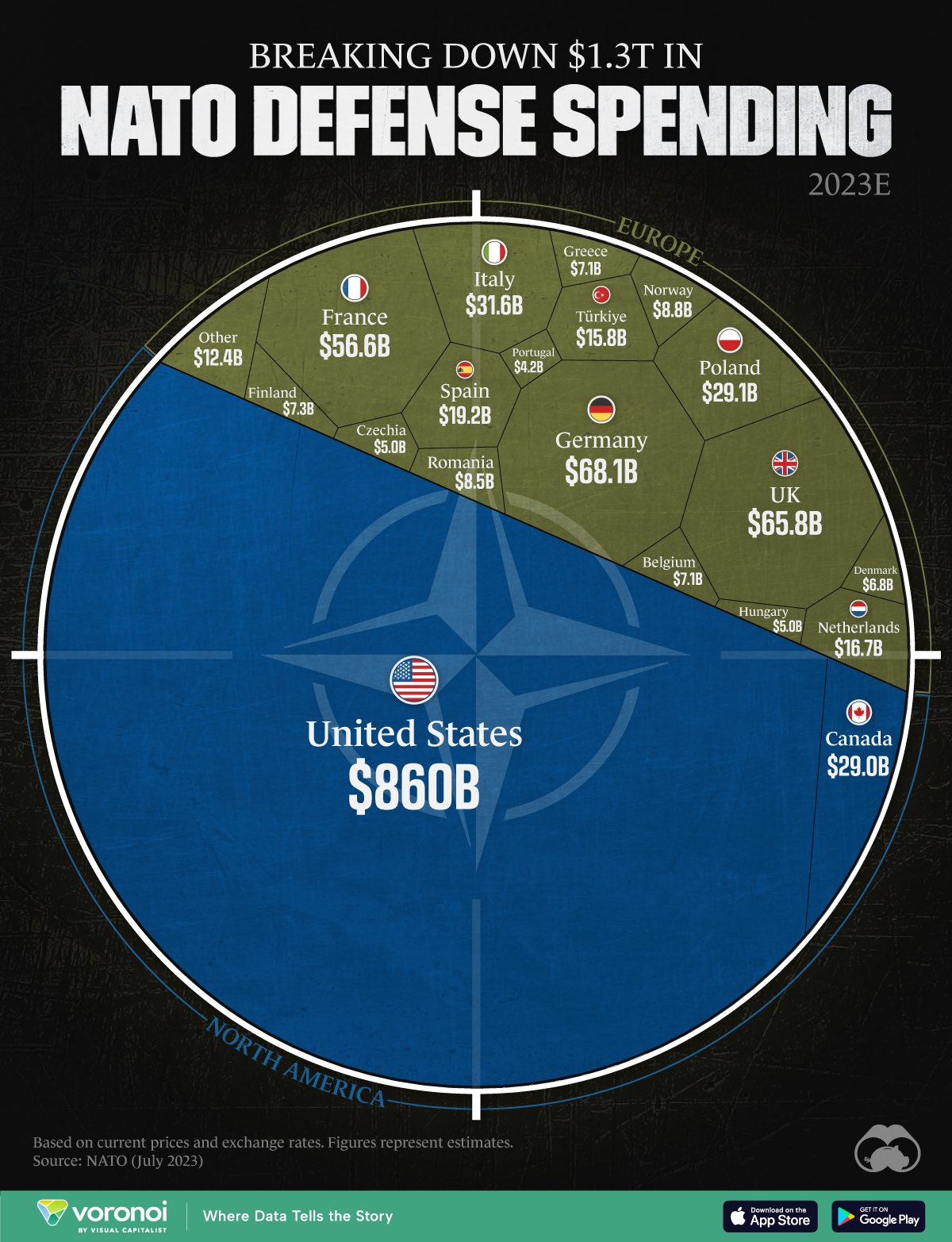 NATO GDP Spending Dollars