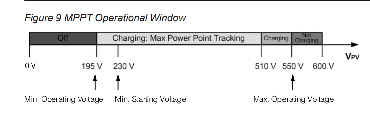 mppt voltage chart surprise