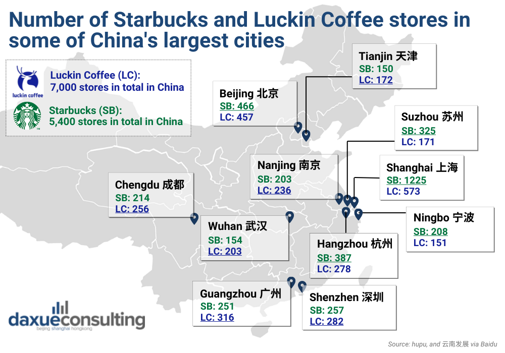 Number of Starbucks and Luckin Coffee stores in Chinas selected cities