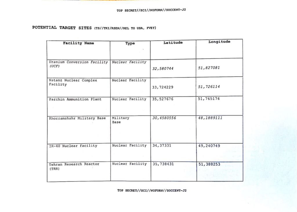 TOP SECRET Iran strike list