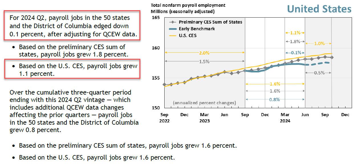 US job revisions 0