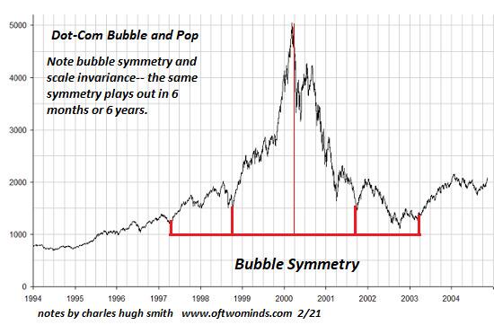 dot com bubble2 2