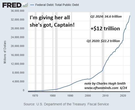 federal debt6 24a 1