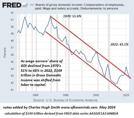 wages share4 24a (2) 2