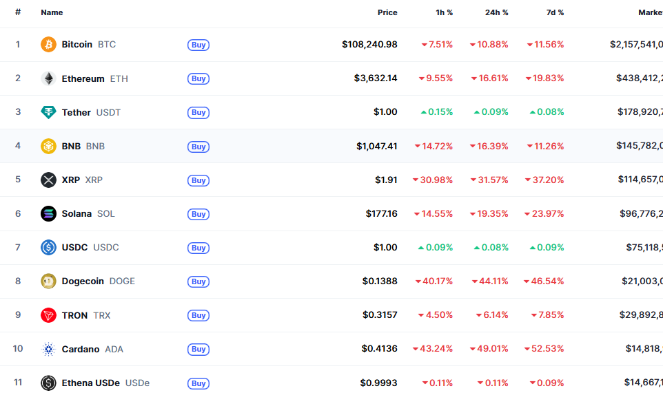 Flash Crash Crypto 10 10 2025 1