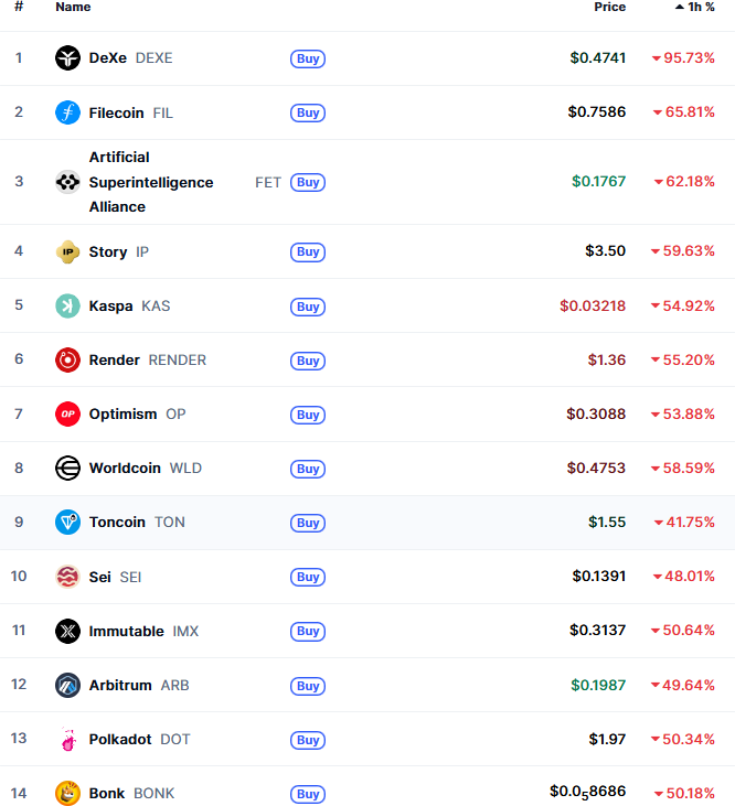 Flash Crash Crypto 10 10 2025 2