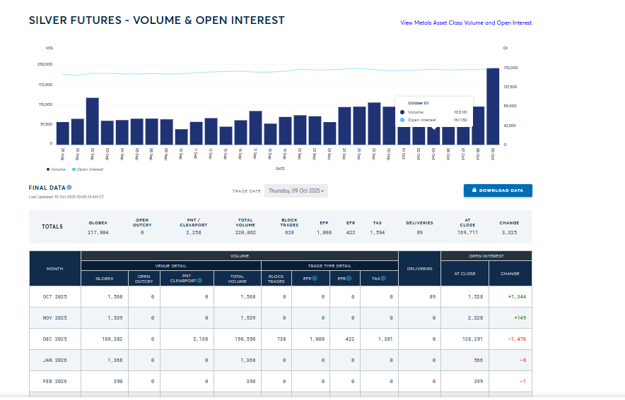 Over 1 Billion ounces PAPER silver