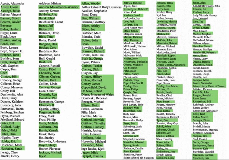 Epstein List Highlighted