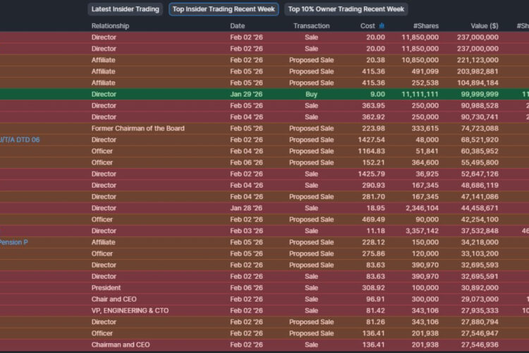 New insider stock sales large
