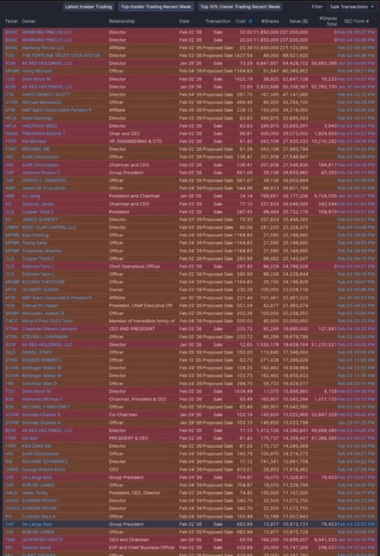 Top Insider Selling List